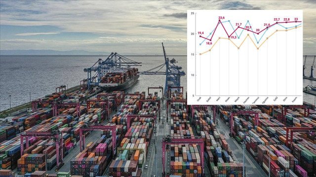 Türkiye ihracatında yeni güç: Ticaret Müşavirleri ve Ataşe Raporları