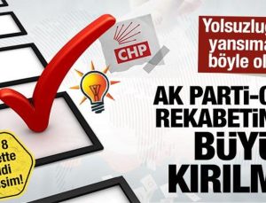 Bir yılda 8 farklı anket… AK Parti-CHP rekabetine büyük kırılma! Yolsuzluğa prim yok