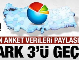 GENAR son anket verilerini paylaştı… AK Parti arayı açıyor! 7 ayda çarpıcı yükseliş