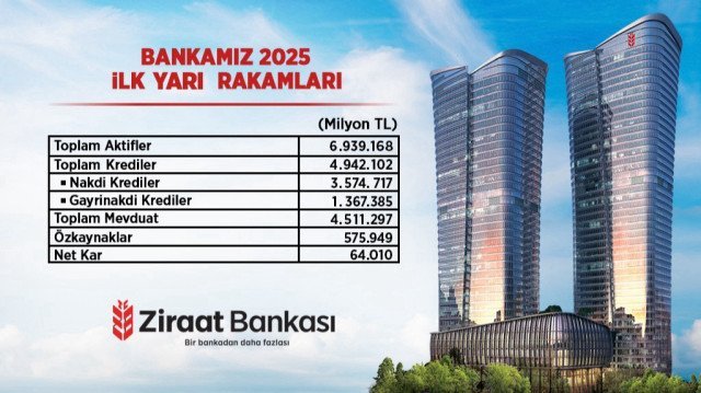 Ziraat Bankası Türkiye ekonomisinin büyümesine katkı sağlamaya devam ediyor